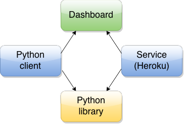 Buildtime Trend Diagram, generated with Draw.io